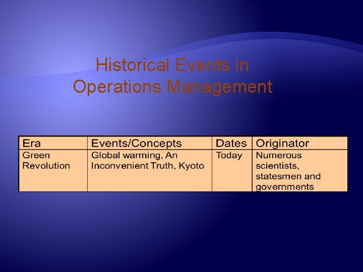 Historical Events in Operations Management 