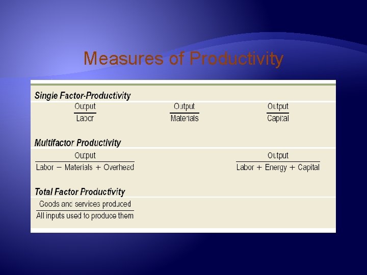 Measures of Productivity 