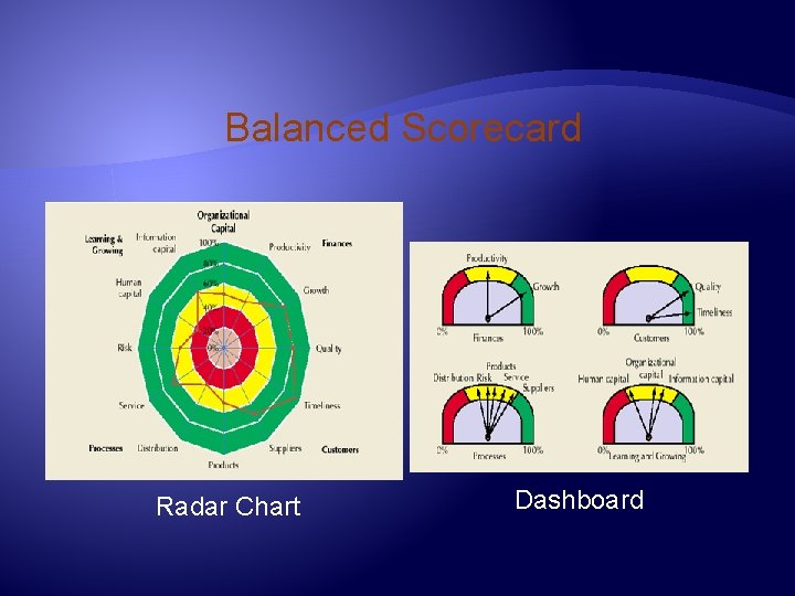 Balanced Scorecard Radar Chart Dashboard 