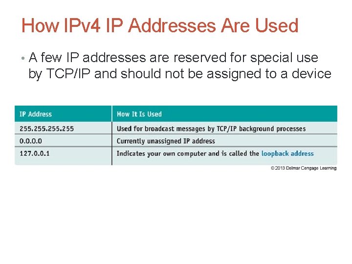 How IPv 4 IP Addresses Are Used • A few IP addresses are reserved How IPv 4 IP Addresses Are Used • A few IP addresses are reserved