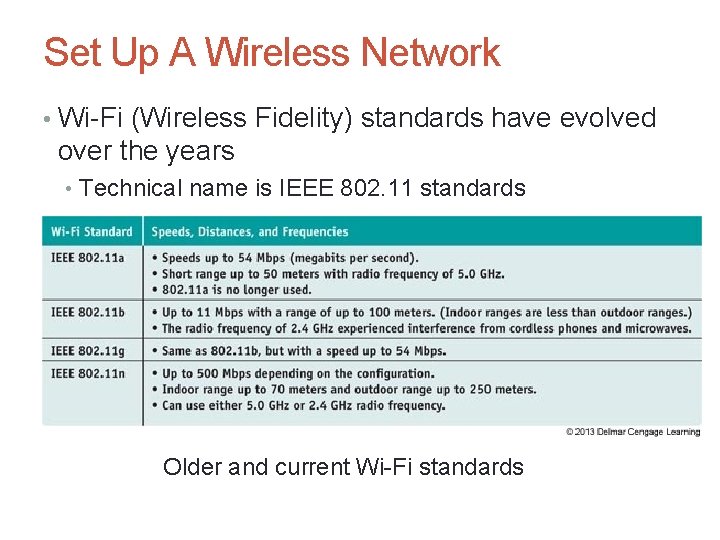 Set Up A Wireless Network • Wi-Fi (Wireless Fidelity) standards have evolved over the Set Up A Wireless Network • Wi-Fi (Wireless Fidelity) standards have evolved over the
