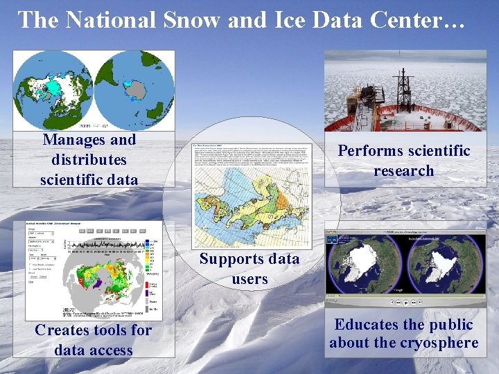 The National Snow and Ice Data Center… Manages and distributes scientific data Performs scientific
