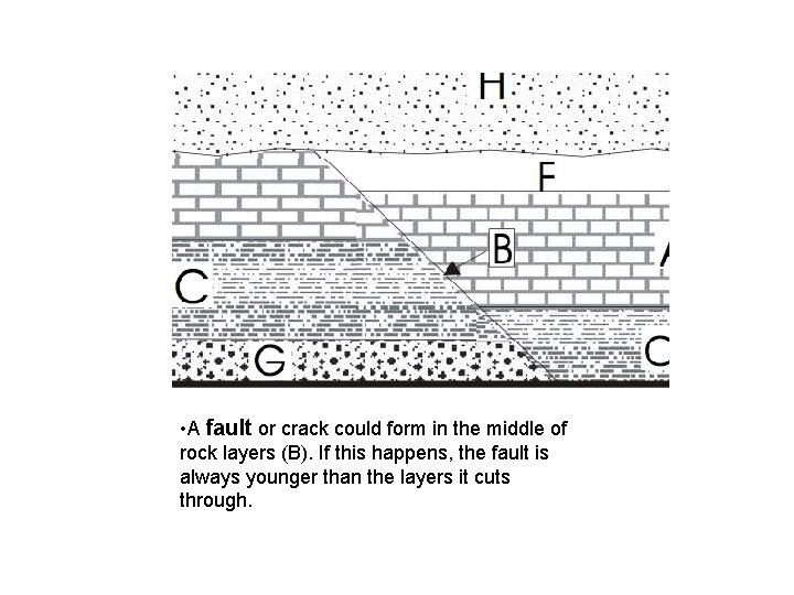  • A fault or crack could form in the middle of rock layers