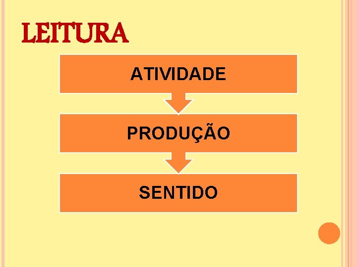 LEITURA ATIVIDADE PRODUÇÃO SENTIDO 