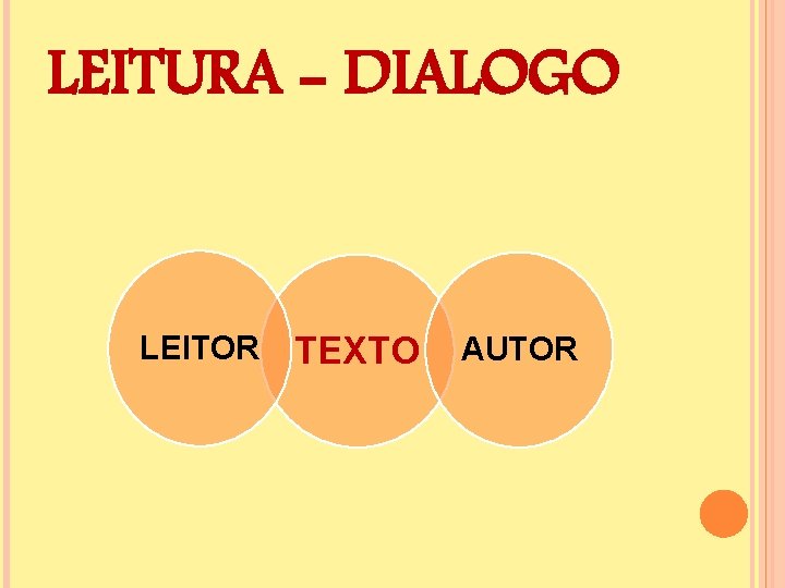 LEITURA - DIALOGO LEITOR TEXTO AUTOR 