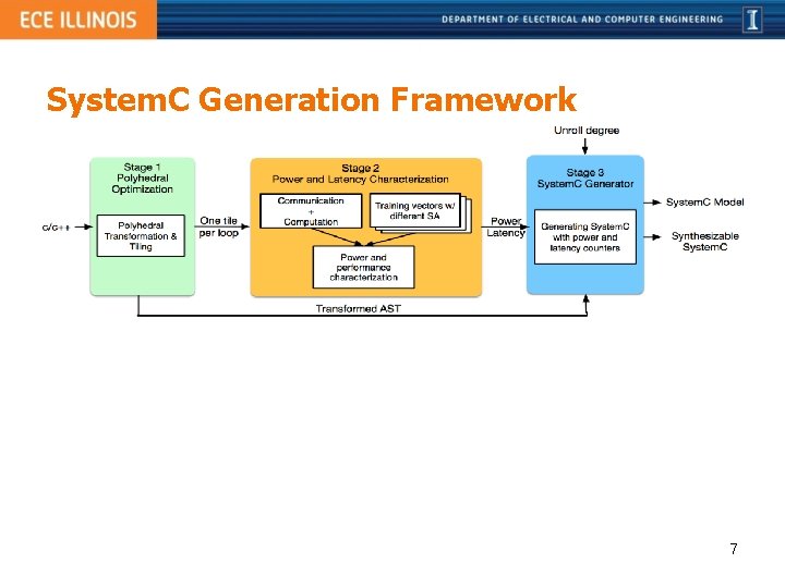 System Design Using C A Polyhedralbased System C Modeling and Generation Framework