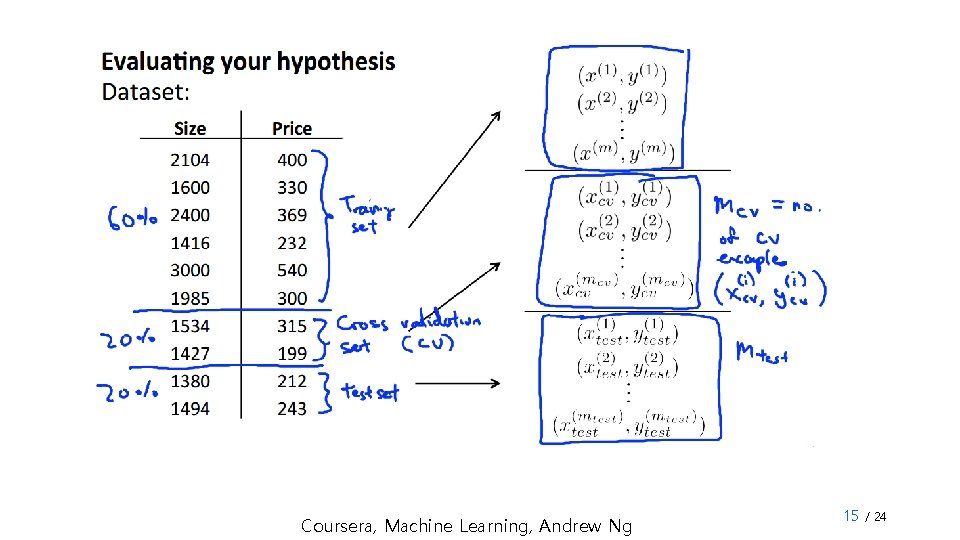 Coursera, Machine Learning, Andrew Ng 15 / 24 