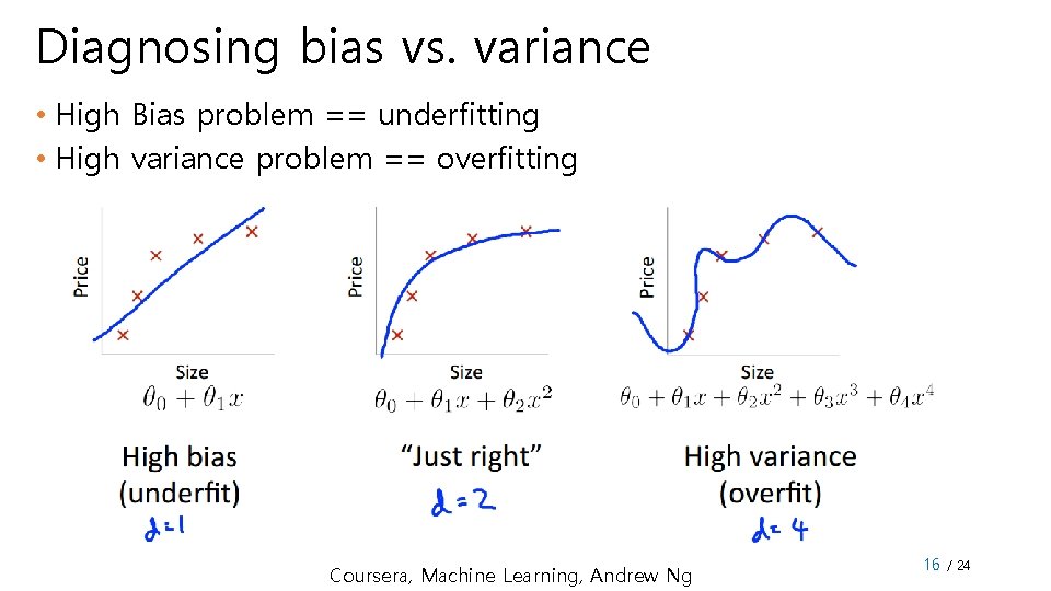 Diagnosing bias vs. variance • High Bias problem == underfitting • High variance problem