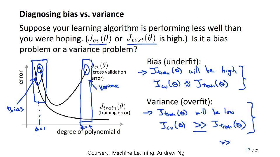 Coursera, Machine Learning, Andrew Ng 17 / 24 