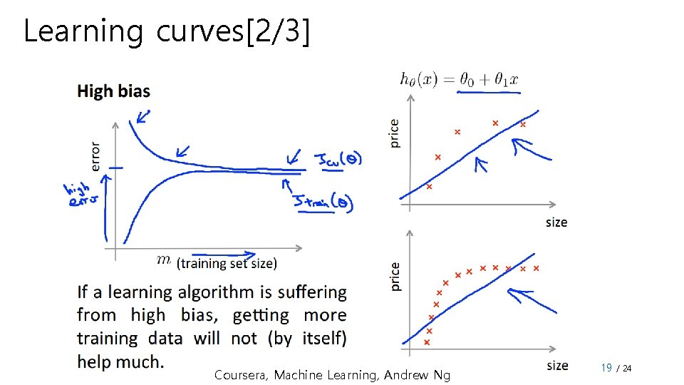 Learning curves[2/3] Coursera, Machine Learning, Andrew Ng 19 / 24 