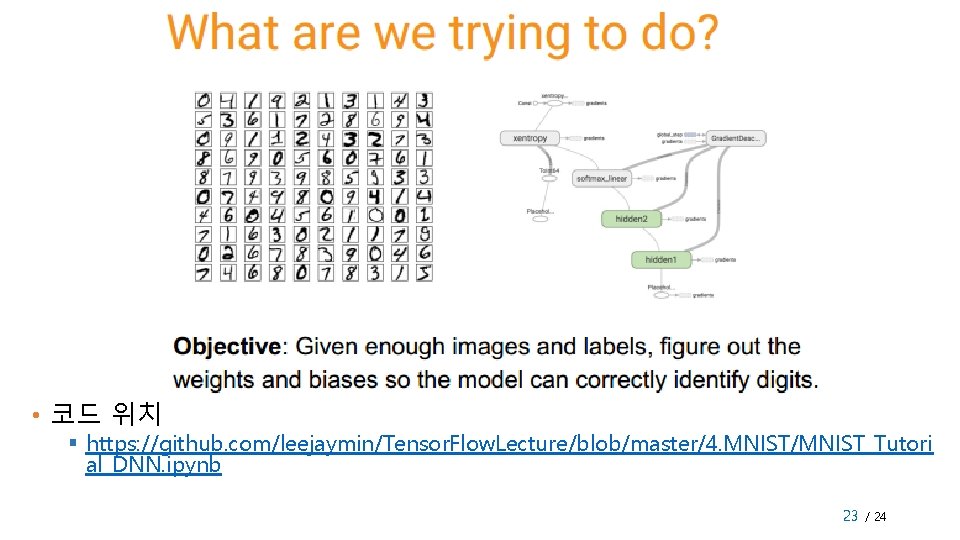  • 코드 위치 § https: //github. com/leejaymin/Tensor. Flow. Lecture/blob/master/4. MNIST/MNIST_Tutori al_DNN. ipynb 23