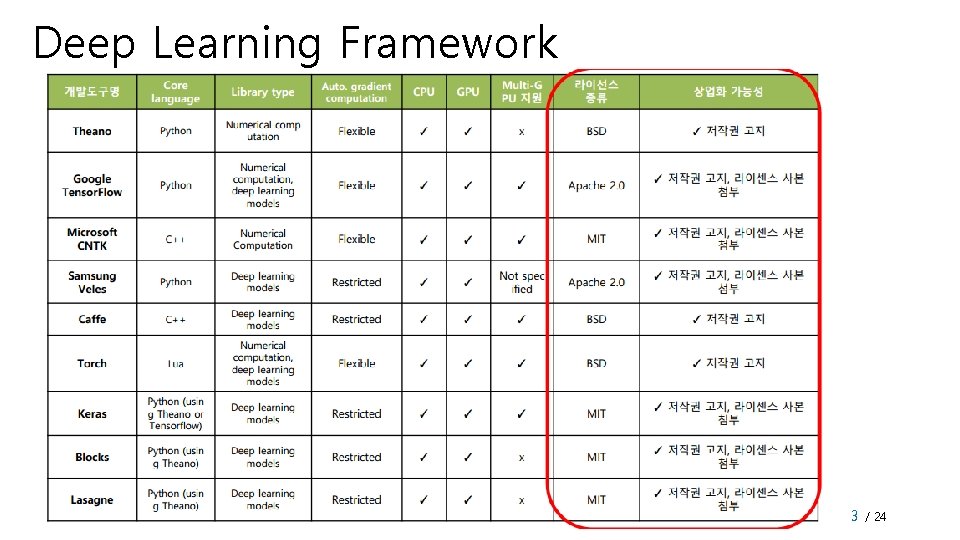 Deep Learning Framework 3 / 24 