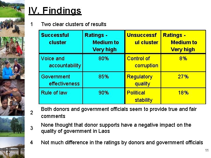 IV. Findings 1 Two clear clusters of results Successful cluster Ratings Medium to Very