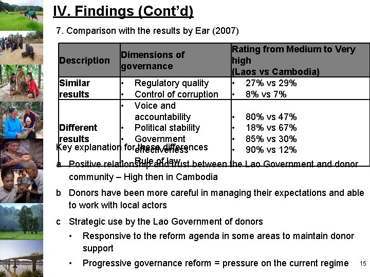 IV. Findings (Cont’d) 7. Comparison with the results by Ear (2007) Description Similar results