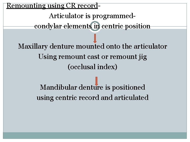 Remounting using CR record. Articulator is programmedcondylar elements in centric position Maxillary denture mounted