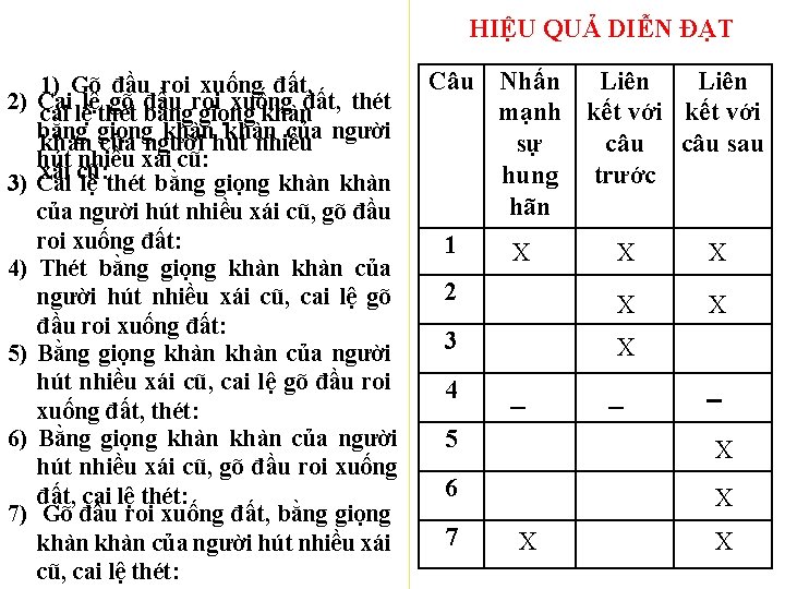 HIỆU QUẢ DIỄN ĐẠT 1) Gõ đầu roi xuống đất, 2) Cai lệ gõ