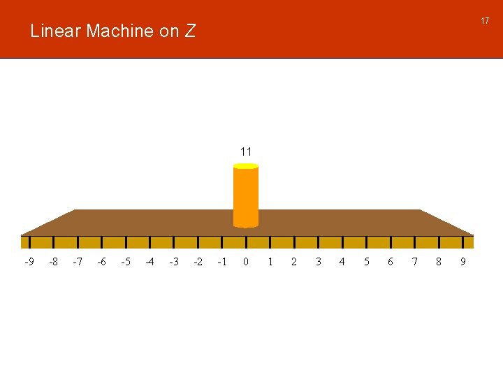 17 Linear Machine on Z 11 -9 -8 -7 -6 -5 -4 -3 -2