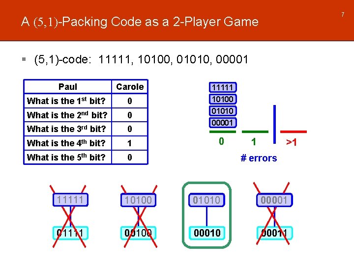 7 A (5, 1)-Packing Code as a 2 -Player Game § (5, 1)-code: 11111,