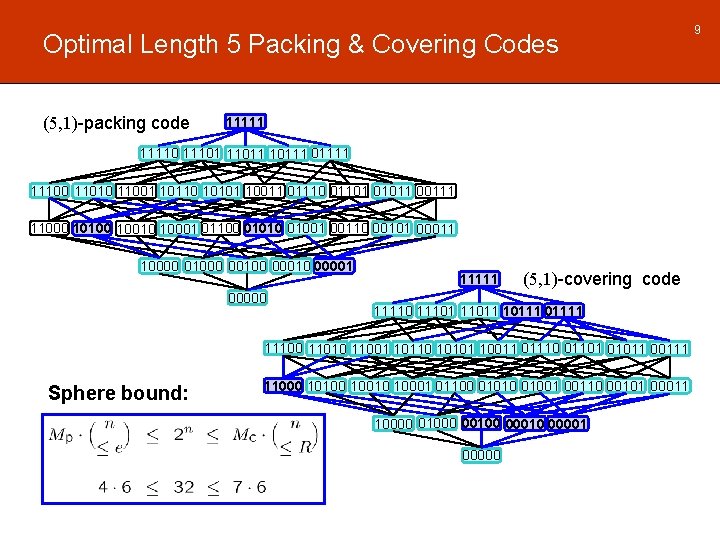 Optimal Length 5 Packing & Covering Codes (5, 1)-packing code 111110 111011 101111 11100