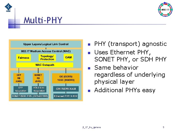 Multi-PHY n n PHY (transport) agnostic Uses Ethernet PHY, SONET PHY, or SDH PHY