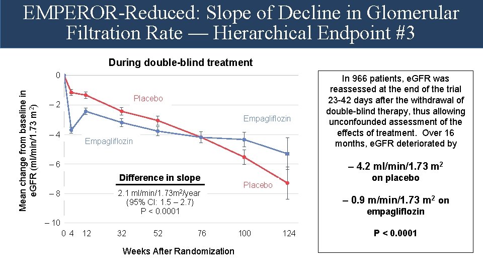 EMPEROR-Reduced: Slope of Decline in Glomerular Filtration Rate — Hierarchical Endpoint #3 During double-blind