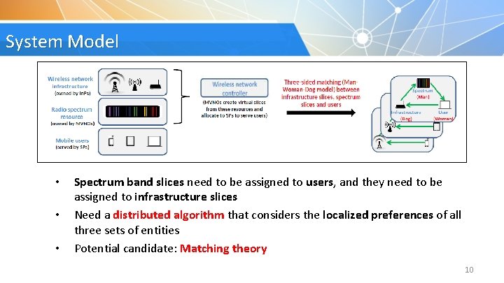 System Model • • • Spectrum band slices need to be assigned to users,