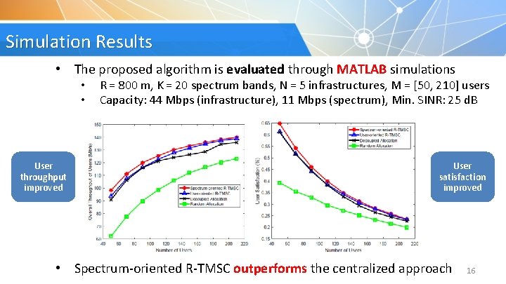 Simulation Results • The proposed algorithm is evaluated through MATLAB simulations • • User
