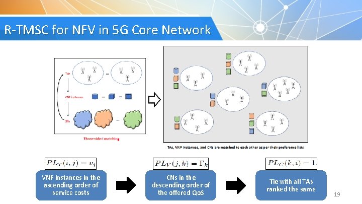 R-TMSC for NFV in 5 G Core Network VNF instances in the ascending order