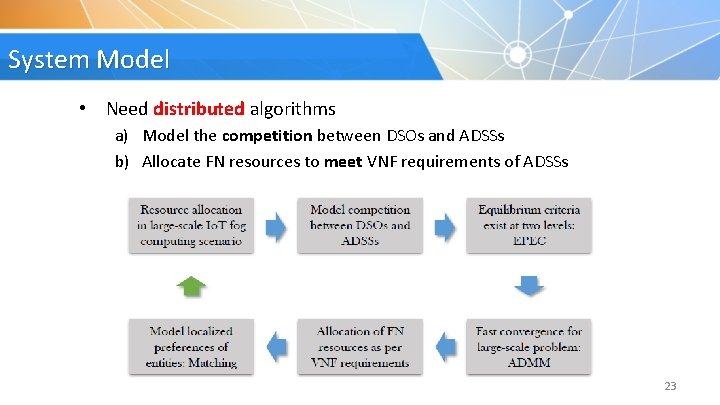 System Model • Need distributed algorithms a) Model the competition between DSOs and ADSSs