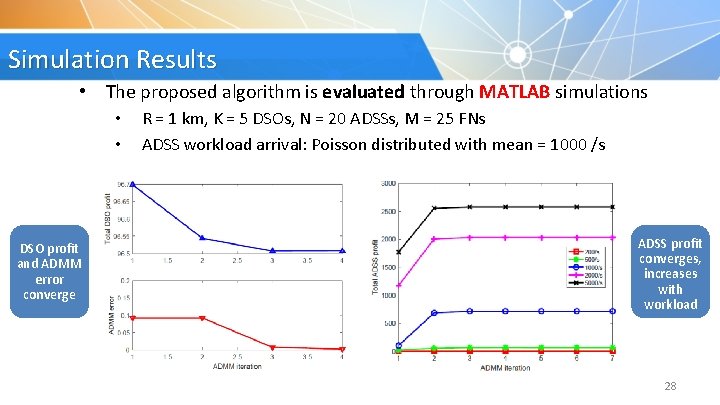 Simulation Results • The proposed algorithm is evaluated through MATLAB simulations • • DSO