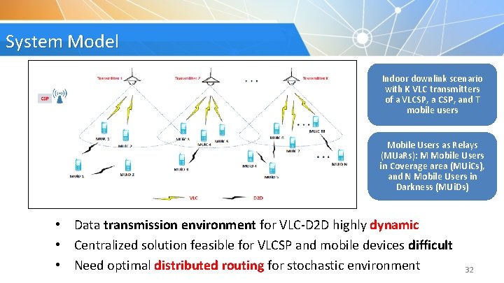 System Model Indoor downlink scenario with K VLC transmitters of a VLCSP, and T