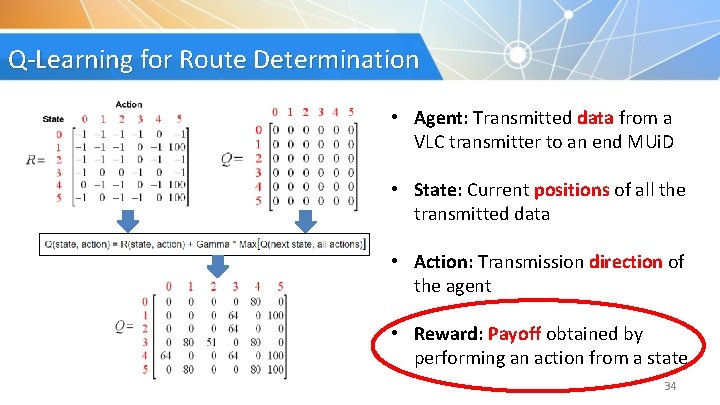 Q-Learning for Route Determination • Agent: Transmitted data from a VLC transmitter to an