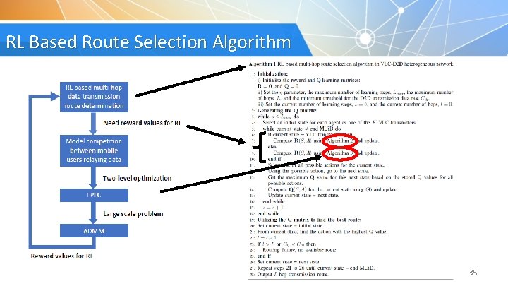 RL Based Route Selection Algorithm 35 