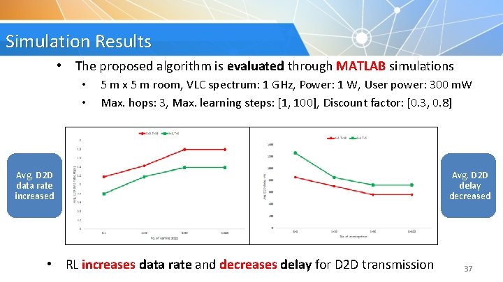 Simulation Results • The proposed algorithm is evaluated through MATLAB simulations • • 5