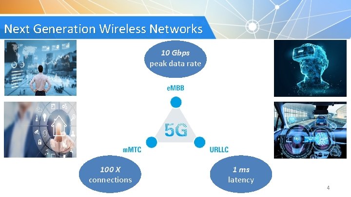 Next Generation Wireless Networks 10 Gbps peak data rate 100 X connections 1 ms