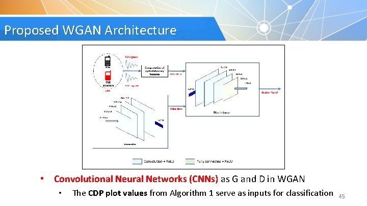 Proposed WGAN Architecture • Convolutional Neural Networks (CNNs) as G and D in WGAN