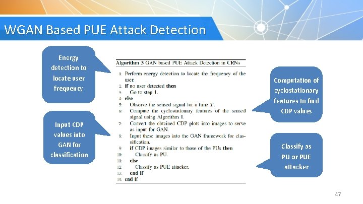 WGAN Based PUE Attack Detection Energy detection to locate user frequency Input CDP values