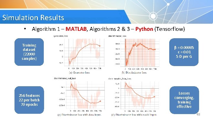 Simulation Results • Algorithm 1 – MATLAB, Algorithms 2 & 3 – Python (Tensorflow)