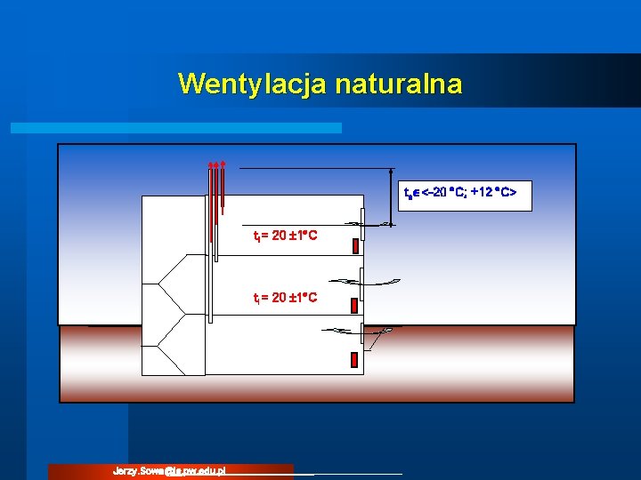 Wentylacja naturalna te <-20 C; +12 C> ti = 20 1 C Jerzy. Sowa@is. Wentylacja naturalna te <-20 C; +12 C> ti = 20 1 C Jerzy. Sowa@is.