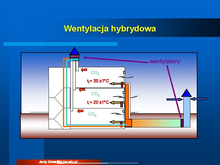 Wentylacja hybrydowa wentylatory CO 2 ti = 20 1 C CO 2 Jerzy. Sowa@is. Wentylacja hybrydowa wentylatory CO 2 ti = 20 1 C CO 2 Jerzy. Sowa@is.