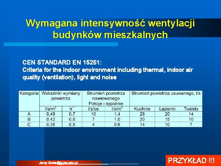 Wymagana intensywność wentylacji budynków mieszkalnych CEN STANDARD EN 15251: Criteria for the indoor environment Wymagana intensywność wentylacji budynków mieszkalnych CEN STANDARD EN 15251: Criteria for the indoor environment