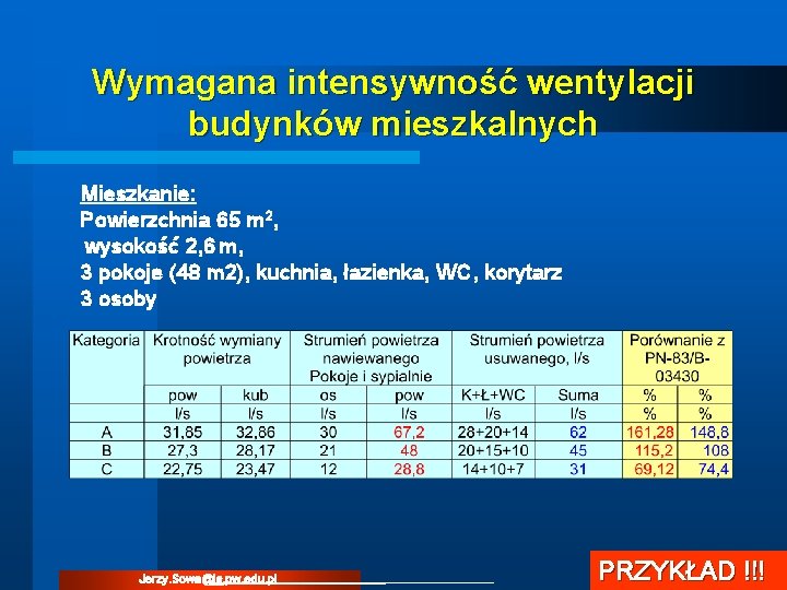 Wymagana intensywność wentylacji budynków mieszkalnych Mieszkanie: Powierzchnia 65 m 2, wysokość 2, 6 m, Wymagana intensywność wentylacji budynków mieszkalnych Mieszkanie: Powierzchnia 65 m 2, wysokość 2, 6 m,