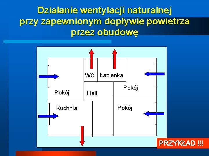 Działanie wentylacji naturalnej przy zapewnionym dopływie powietrza przez obudowę WC Łazienka Pokój Kuchnia Hall Działanie wentylacji naturalnej przy zapewnionym dopływie powietrza przez obudowę WC Łazienka Pokój Kuchnia Hall