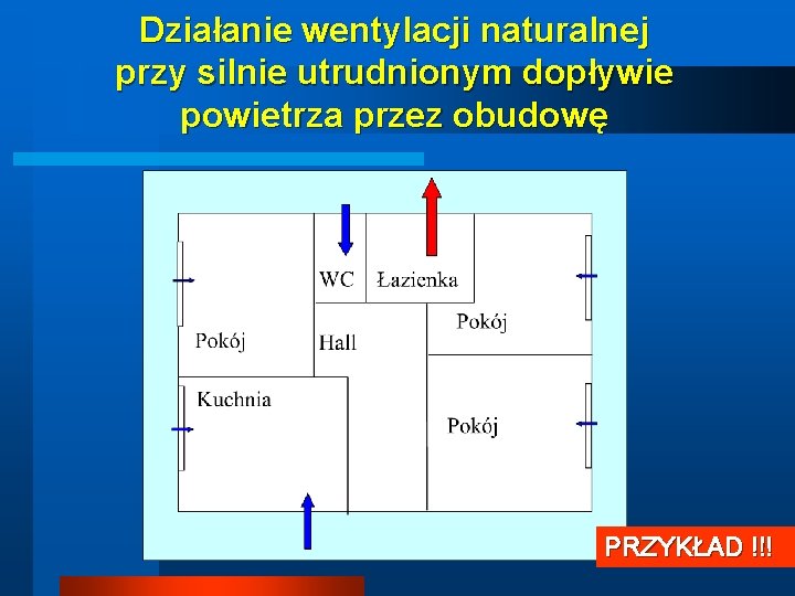 Działanie wentylacji naturalnej przy silnie utrudnionym dopływie powietrza przez obudowę PRZYKŁAD !!! Działanie wentylacji naturalnej przy silnie utrudnionym dopływie powietrza przez obudowę PRZYKŁAD !!!