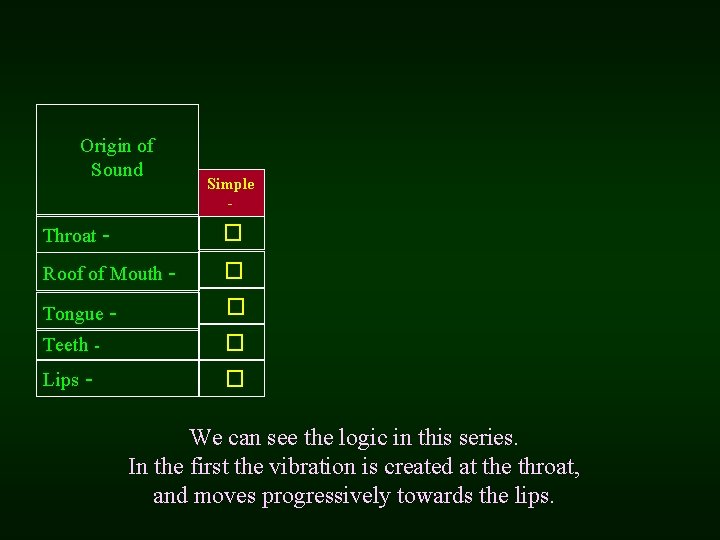 Origin of Sound Simple - Throat � Roof of Mouth � Tongue � Teeth