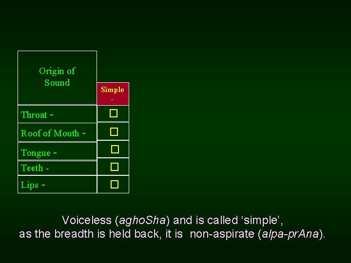 Origin of Sound Simple - Throat � Roof of Mouth � Tongue � Teeth