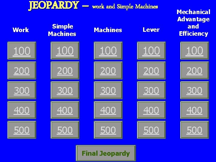 JEOPARDY – work and Simple Machines Work Simple Machines Lever Mechanical Advantage and Efficiency