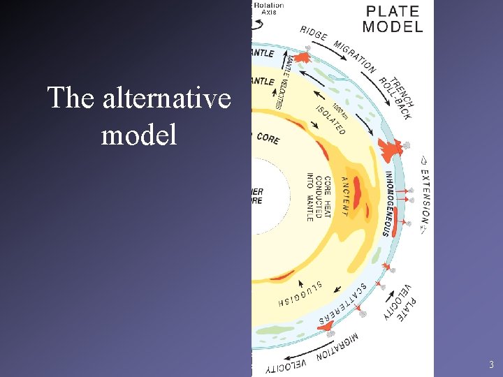 The alternative model 3 