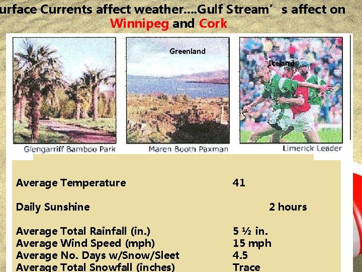 urface Currents affect weather. . Gulf Stream’s affect on Winnipeg and Cork Greenland Iceland urface Currents affect weather. . Gulf Stream’s affect on Winnipeg and Cork Greenland Iceland