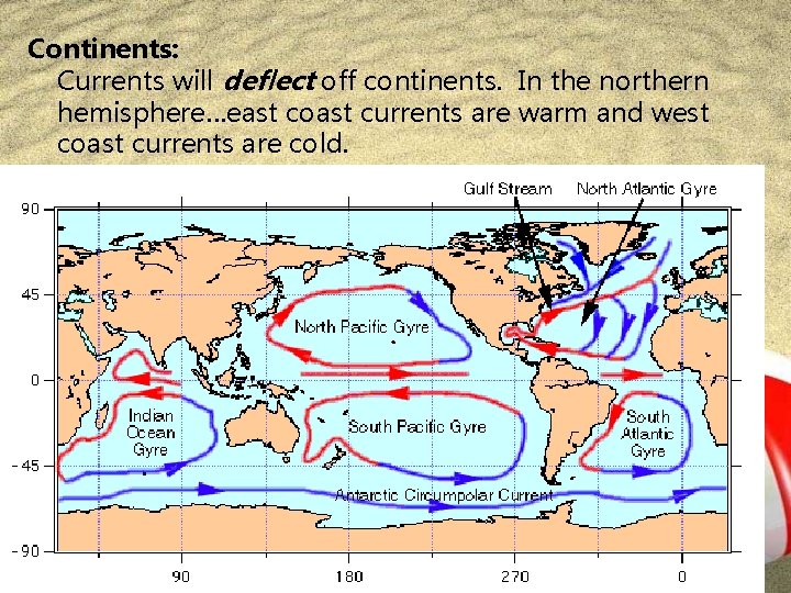 Continents: Currents will deflect off continents. In the northern hemisphere…east coast currents are warm Continents: Currents will deflect off continents. In the northern hemisphere…east coast currents are warm